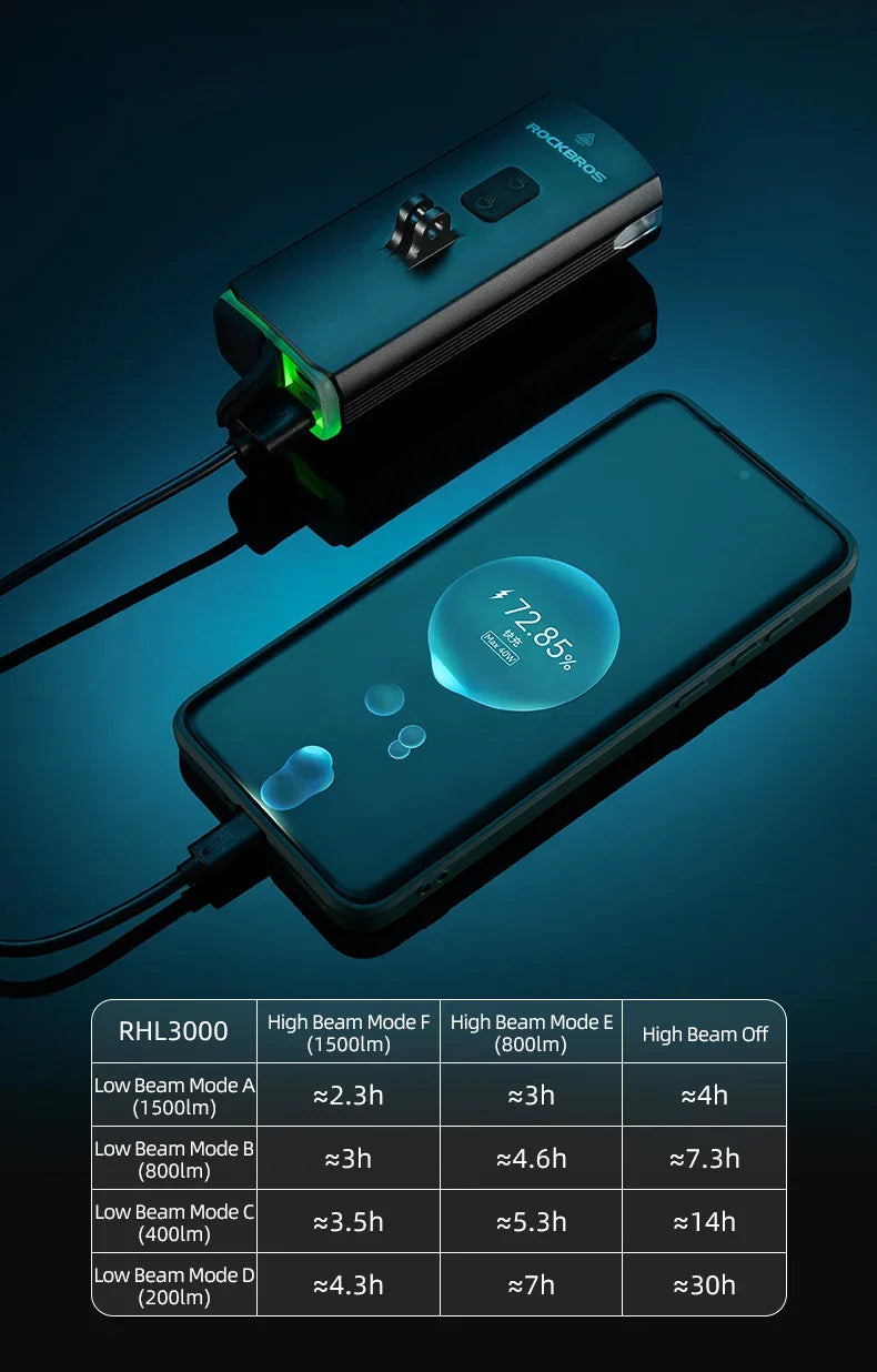 ROCKBROS Bike Light 3000LM 10000mAh Bicycle Front Light Flashlight High Brightness Type-C Bike Lamp Cycling Safety Front Lights